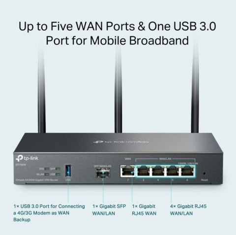 Router Gigabit VPN AX3000 ER706W TP-LINK Router Gigabit VPN AX3000 ER706W TP-LINK