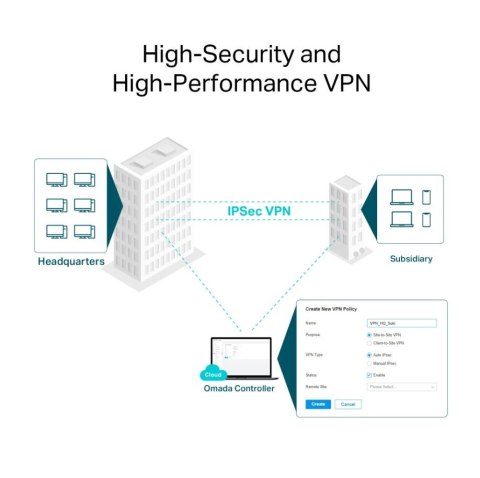 Router Gigabit VPN AX3000 ER706W TP-LINK Router Gigabit VPN AX3000 ER706W TP-LINK