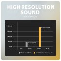ADA-HC Zewnętrzna karta dźwiękowa USB-C 32bit DAC 3.5mm (F) złącze, 384kHz AXAGON