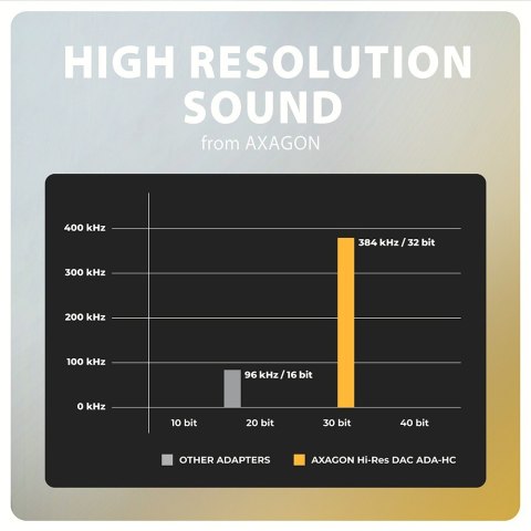 ADA-HC Zewnętrzna karta dźwiękowa USB-C 32bit DAC 3.5mm (F) złącze, 384kHz AXAGON ADA-HC Zewnętrzna karta dźwiękowa USB-C 32bit DAC 3.5mm (F) złącze, 384kHz AXAGON