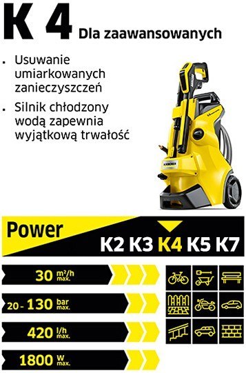 Urządzenie wysokociśnieniowe K4 Classic Home EU 1.679-423.0 Karcher Urządzenie wysokociśnieniowe K4 Classic Home EU 1.679-423.0 Karcher