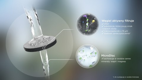 Butelka filtrująca Vital + 2 MicroDisc jasny błękit Brita