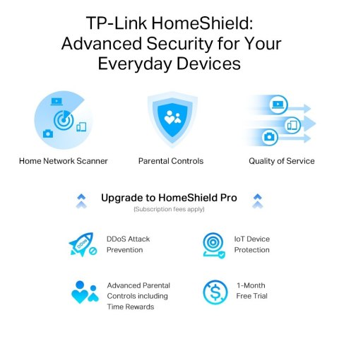 Router Archer AXE75 Router WiFi 6E AX5400 TP-LINK