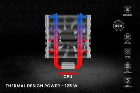 Chłodzenie procesora CPU Vortex X2 Savio