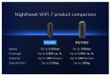 Router RS300 WiFi 7 BE9300 Netgear
