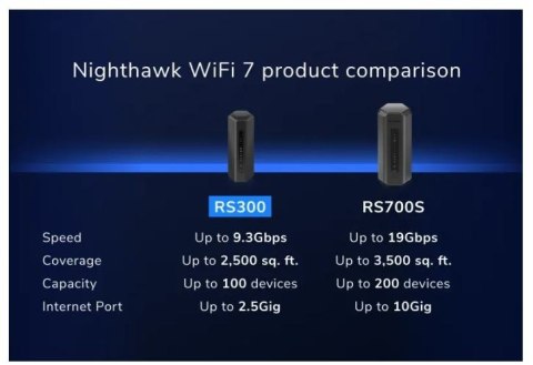 Router RS300 WiFi 7 BE9300 Netgear Router RS300 WiFi 7 BE9300 Netgear