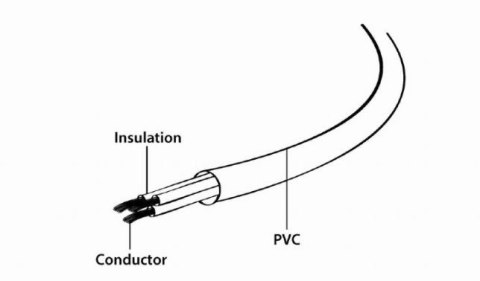 Kabel zasilający koniczynka C5/VDE/0.5m Gembird