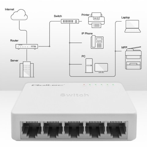 SWITCH przełącznik sieciowy 5 x port RJ45 | 1000Mbps | Fast Ethernet | LAN Qoltec SWITCH przełącznik sieciowy 5 x port RJ45 | 1000Mbps | Fast Ethernet | LAN Qoltec
