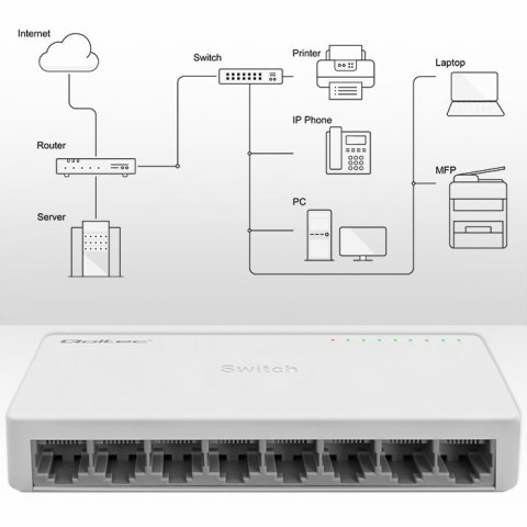 SWITCH przełącznik sieciowy 8 x port RJ45 | 1000Mbps | Fast Ethernet | LAN Qoltec SWITCH przełącznik sieciowy 8 x port RJ45 | 1000Mbps | Fast Ethernet | LAN Qoltec