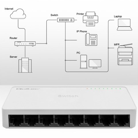 SWITCH przełącznik sieciowy 8 x port RJ45 | 100Mbps | Fast Ethernet | LAN Qoltec SWITCH przełącznik sieciowy 8 x port RJ45 | 100Mbps | Fast Ethernet | LAN Qoltec