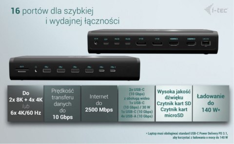 Stacja dokująca uniwersalna 6x 4K/60Hz Display PD 140W I-tec Stacja dokująca uniwersalna 6x 4K/60Hz Display PD 140W I-tec