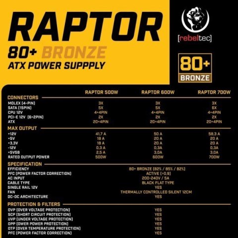 Zasilacz ATX RAPTOR 600W BRONZE 80+,Single Rail, DC-DC Rebeltec Zasilacz ATX RAPTOR 600W BRONZE 80+,Single Rail, DC-DC Rebeltec