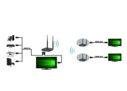 Odbiornik Extendera HDMI Techly