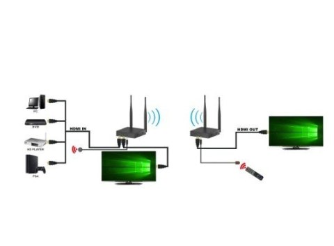 Odbiornik Extendera HDMI Techly Odbiornik Extendera HDMI Techly