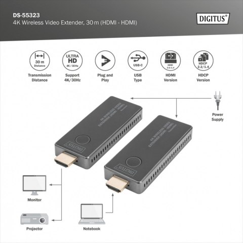Przedłużacz/Extender HDMI bezprzewodowy 30m UHD 4K30Hz audio (zestaw)