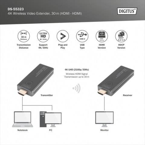 Przedłużacz/Extender HDMI bezprzewodowy 30m UHD 4K30Hz audio (zestaw)
