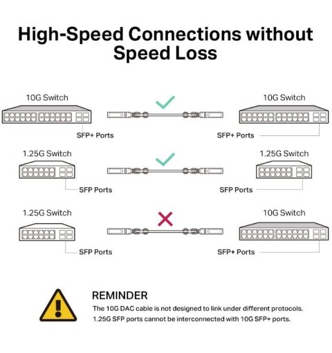 Przewód SM5220-3M Omada 3M Direct Attach SFP+ 10G TP-LINK Przewód SM5220-3M Omada 3M Direct Attach SFP+ 10G TP-LINK