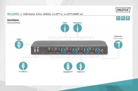 Przełącznik KVM, 4 portowy, 4K 60Hz, 4x DP IN, 1x DP OUT, 1x HDMI OUT, 2x USB A, 1x Audio IN&OUT Digitus