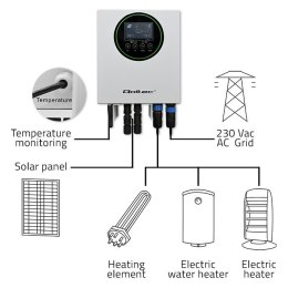 Inwerter Przetwornica solarna do grzania wody ECO Solar Boost | MPPT | BYPASS | LCD | 3kW/4kW | Wi-Fi Qoltec
