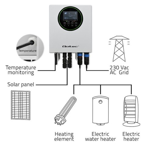 Inwerter Przetwornica solarna do grzania wody ECO Solar Boost | MPPT | BYPASS | LCD | 3kW/4kW | Wi-Fi Qoltec Inwerter Przetwornica solarna do grzania wody ECO Solar Boost | MPPT | BYPASS | LCD | 3kW/4kW | Wi-Fi Qoltec