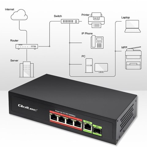 Przełącznik sieciowy SWITCH FAST ETHERNET PoE 4x RJ45 PoE 1x RJ45Uplink 1x SFP | 65W | 1000 Mb/s Qoltec Przełącznik sieciowy SWITCH FAST ETHERNET PoE 4x RJ45 PoE 1x RJ45Uplink 1x SFP | 65W | 1000 Mb/s Qoltec