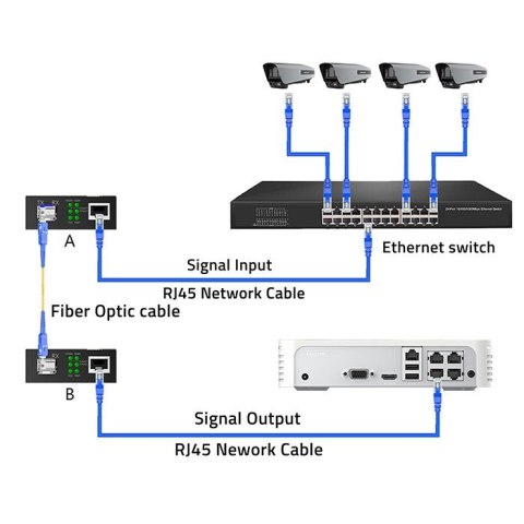 Dwukierunkowy Media Konwerter SWITCH Ethernet 1x RJ45 1x SFP | 1000Mb/s | 5V Qoltec Dwukierunkowy Media Konwerter SWITCH Ethernet 1x RJ45 1x SFP | 1000Mb/s | 5V Qoltec