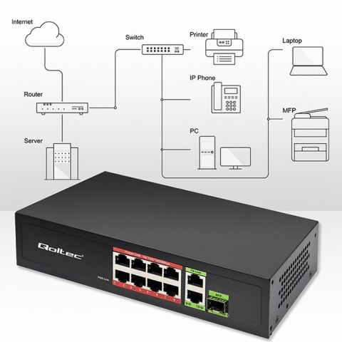 Przełącznik sieciowy SWITCH FAST Ethernet 8x RJ45 PoE 2x RJ45 Uplink 1x SFP | 120W | 1000Mb/s Qoltec Przełącznik sieciowy SWITCH FAST Ethernet 8x RJ45 PoE 2x RJ45 Uplink 1x SFP | 120W | 1000Mb/s Qoltec