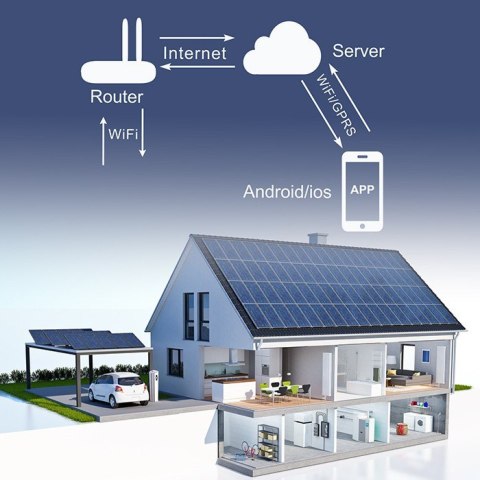 Przekaźnik 63A na szynę DIN z licznikiem energii elektrycznej | eWeLink od Sonoff | Wi-Fi | Dioda LED Qoltec