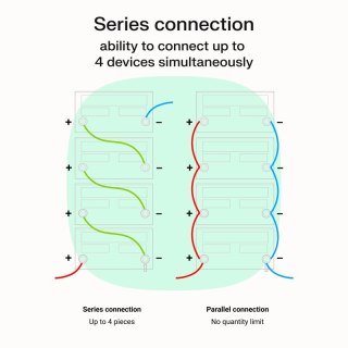 Zasilacz awaryjny UPS AVR PowerCore 1200W/2000VA 24VDC