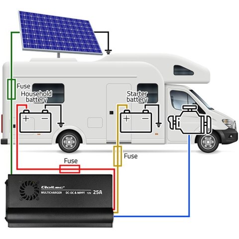 Automatyczna Ładowarka DC-DC 12V z regulatorem MPPT | 25A | LiFePO4 AGM GEL STD Qoltec Automatyczna Ładowarka DC-DC 12V z regulatorem MPPT | 25A | LiFePO4 AGM GEL STD Qoltec