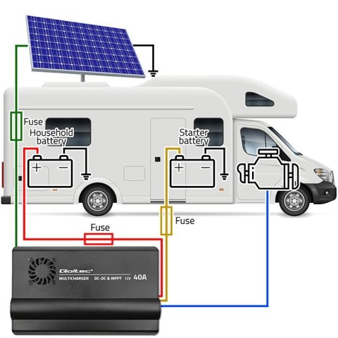 Automatyczna Ładowarka DC-DC 12V z regulatorem MPPT | 40A | LiFePO4 AGM GEL STD Qoltec Automatyczna Ładowarka DC-DC 12V z regulatorem MPPT | 40A | LiFePO4 AGM GEL STD Qoltec