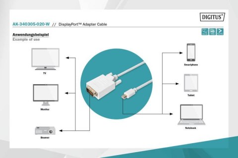 Kabel adapter Displayport 1080p 60Hz FHD Typ miniDP/DVI-D (24+1) M/M biały 2m Digitus