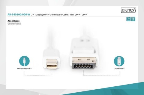 Kabel połączeniowy Displayport 4K 60Hz UHD Typ miniDP/DP M/M biały 2m Digitus