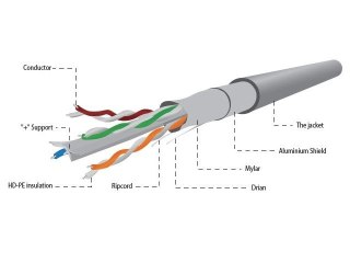Kabel FTP KAT 6 drut 100m szary Gembird