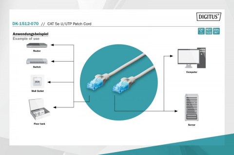 Patch cord U/UTP kat.5e PVC 7m Szary Digitus