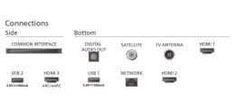 Telewizor 55 cali MINI LED 55PML8709/12 Philips