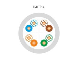 Kabel teleinformatyczny U/UTP kat.6 PVC 100% Miedź 305m - 10 lat gwarancji Q-LANTEC