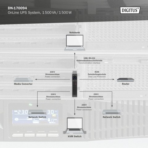 Zasilacz awaryjny UPS Online Rack 19" LCD, 1500VA/1500W, 3x12V/9Ah, 8xC13, USB, RS232, RJ45 Digitus