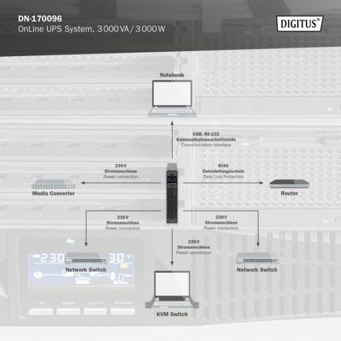 Zasilacz awaryjny UPS Online Rack 19" LCD, 3000VA/3000W, 6x12V/9Ah, 8xC13, 1xC19, USB, RS232, RJ45 Digitus