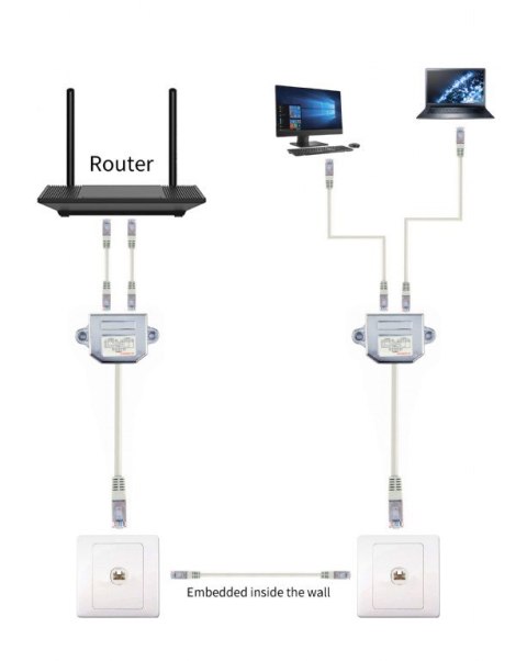 Adapter rozdzielacz LAN RJ-45/2XRJ-45 FTP Gembird