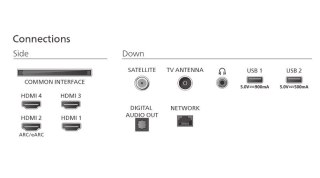Telewizor OLED 55 cali 55OLED770/12