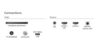 Telewizor LED 43 cale 43PFS5500/12