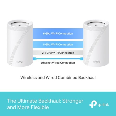 Router Deco BE65(3-pack) System WiFi 7 TP-LINK Router Deco BE65(3-pack) System WiFi 7 TP-LINK