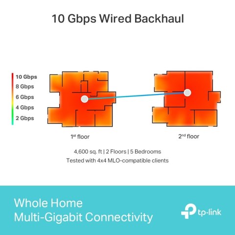 Router Deco BE85(2-pack) System WiFi 7 TP-LINK Router Deco BE85(2-pack) System WiFi 7 TP-LINK