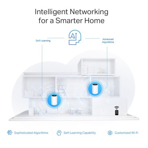 Router Deco XE75 Pro(1-pack) WiFi 6E AXE5400 TP-LINK Router Deco XE75 Pro(1-pack) WiFi 6E AXE5400 TP-LINK
