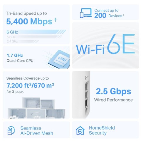 Router Deco XE75 Pro(1-pack) WiFi 6E AXE5400 TP-LINK Router Deco XE75 Pro(1-pack) WiFi 6E AXE5400 TP-LINK