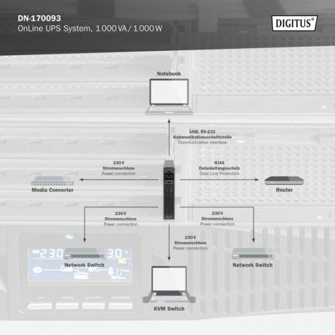 Zasilacz awaryjny UPS Online Rack 19" LCD, 1000VA/1000W, 2x12V/9Ah, 8xC13, USB, RS232, RJ45 Digitus