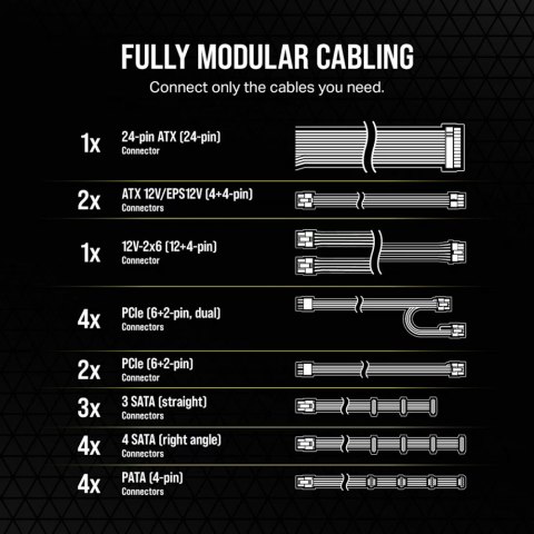 Zasilacz RM1200e PCIe5.1 80+GOLD F.MODULAR ATX3.1 Corsair Zasilacz RM1200e PCIe5.1 80+GOLD F.MODULAR ATX3.1 Corsair