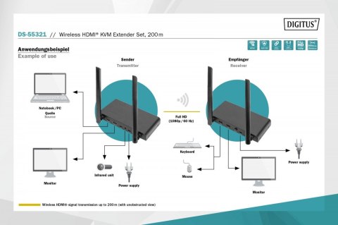Przedłużacz/Extender KVM HDMI+USB bezprzewodowy 200m 1080p FHD 60Hz (zestaw) Digitus