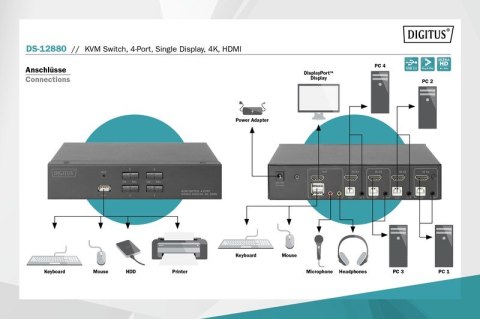 Przełącznik KVM 4 portowy HDMI, 4K 30Hz Digitus
